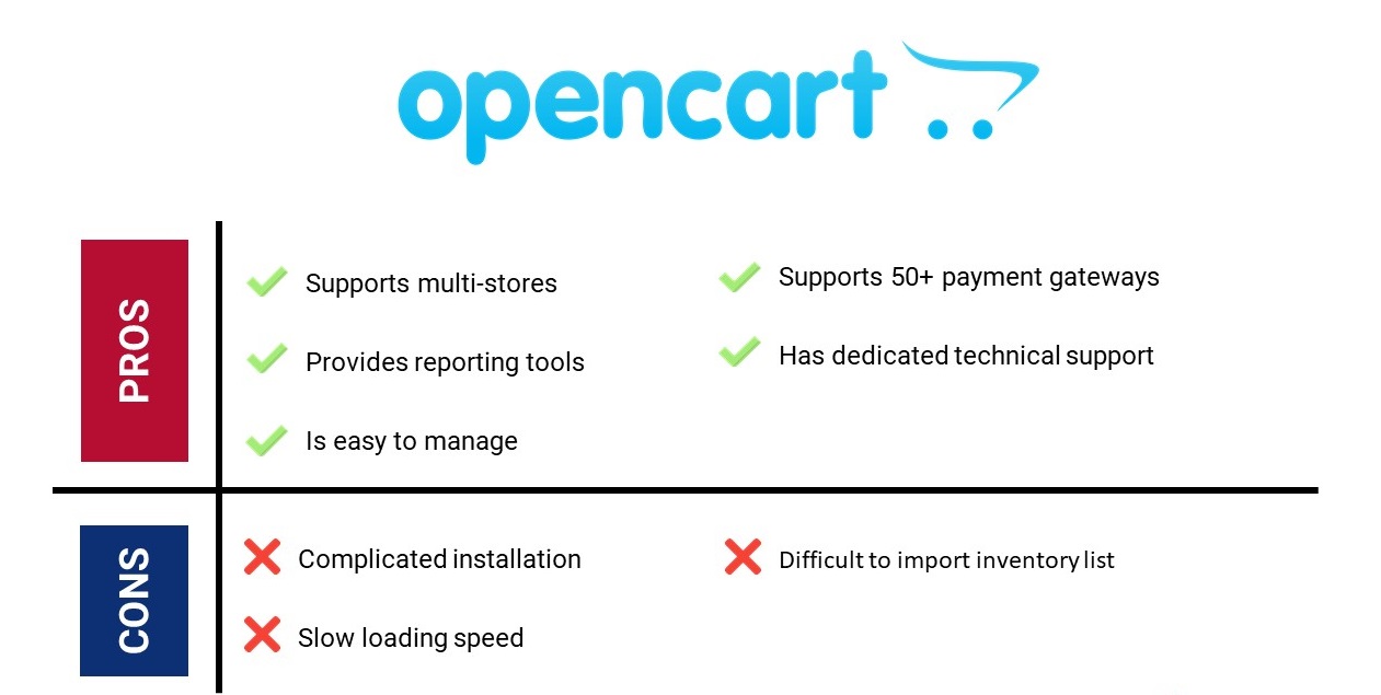 8 Advantages of Using OpenCart